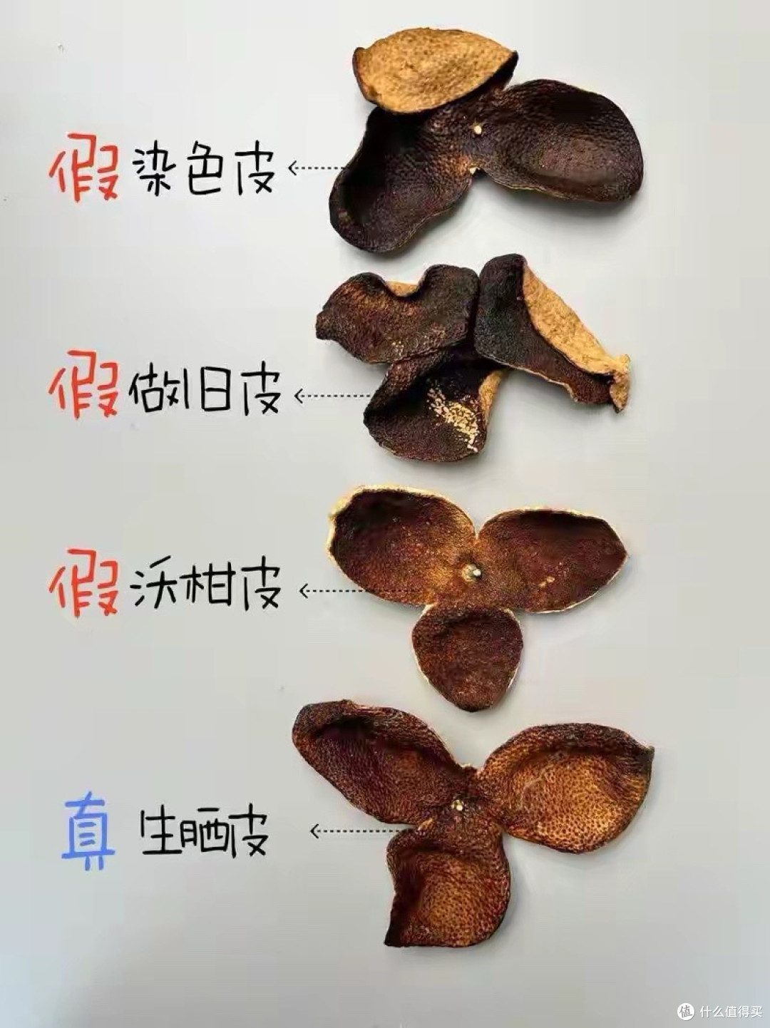 70元成本敢卖1万!陈皮不就是橘子皮,它为何被骂是“智商税”?