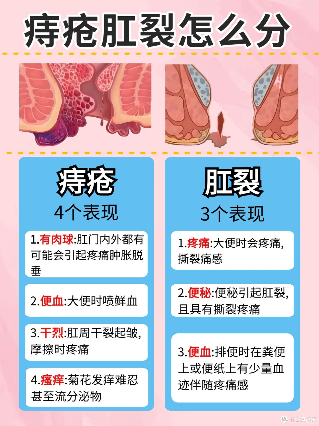 肛裂和痔疮有什么区别?到底该怎么护理!