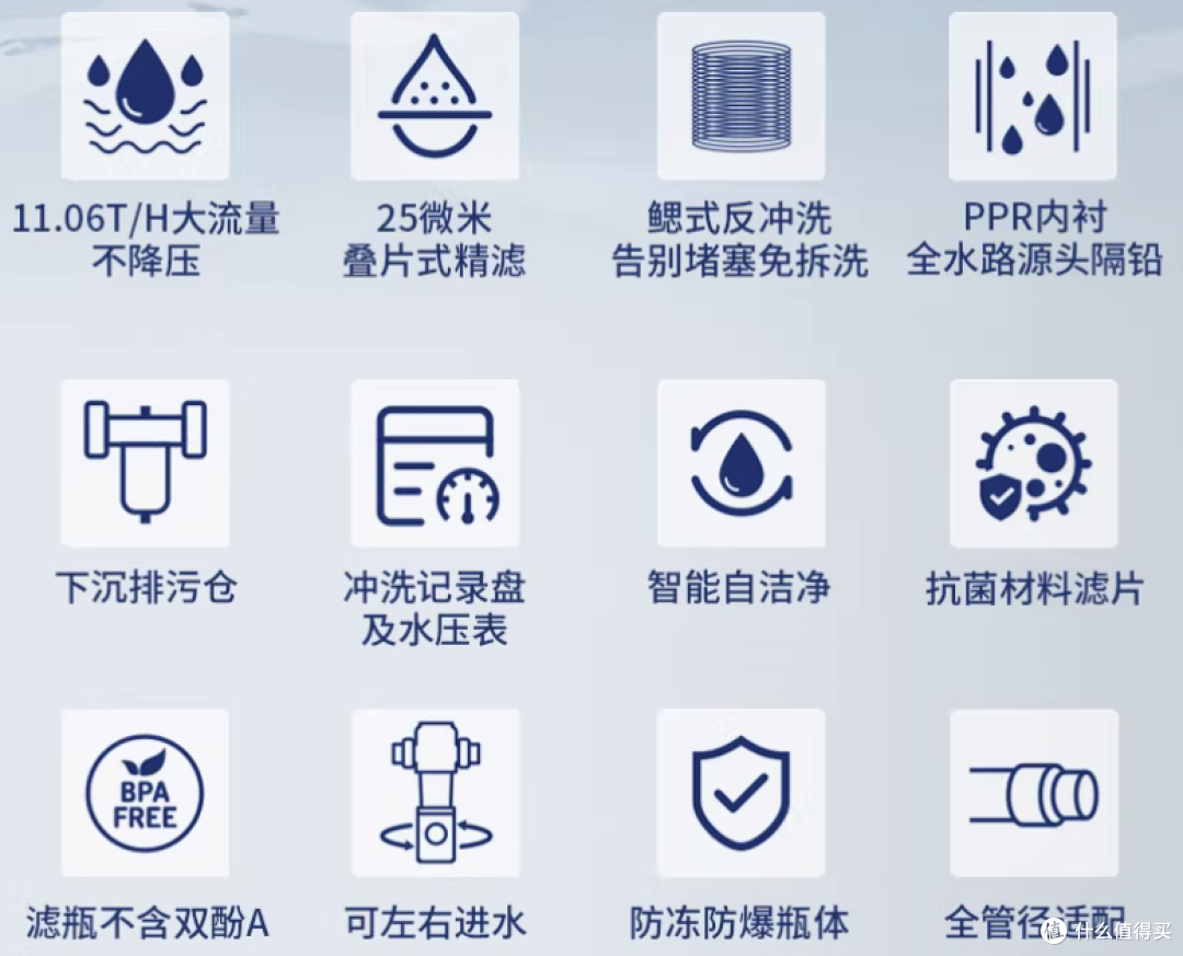 前置过滤器是不是智商税?看完这2张图再决定!