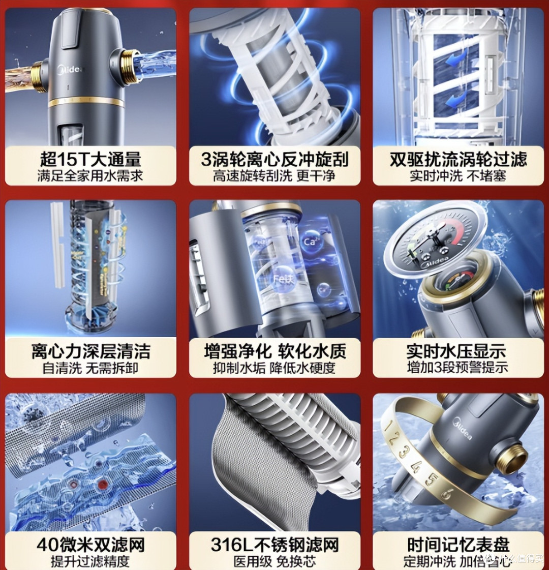 前置过滤器是不是智商税?看完这2张图再决定!