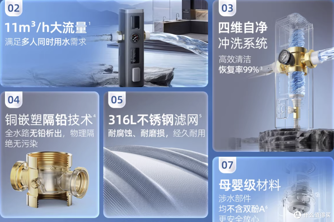 前置过滤器是不是智商税?看完这2张图再决定!