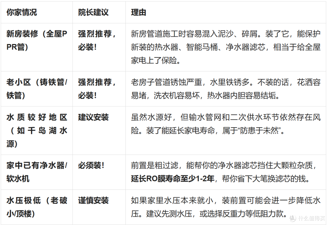 前置过滤器是不是智商税?看完这2张图再决定!