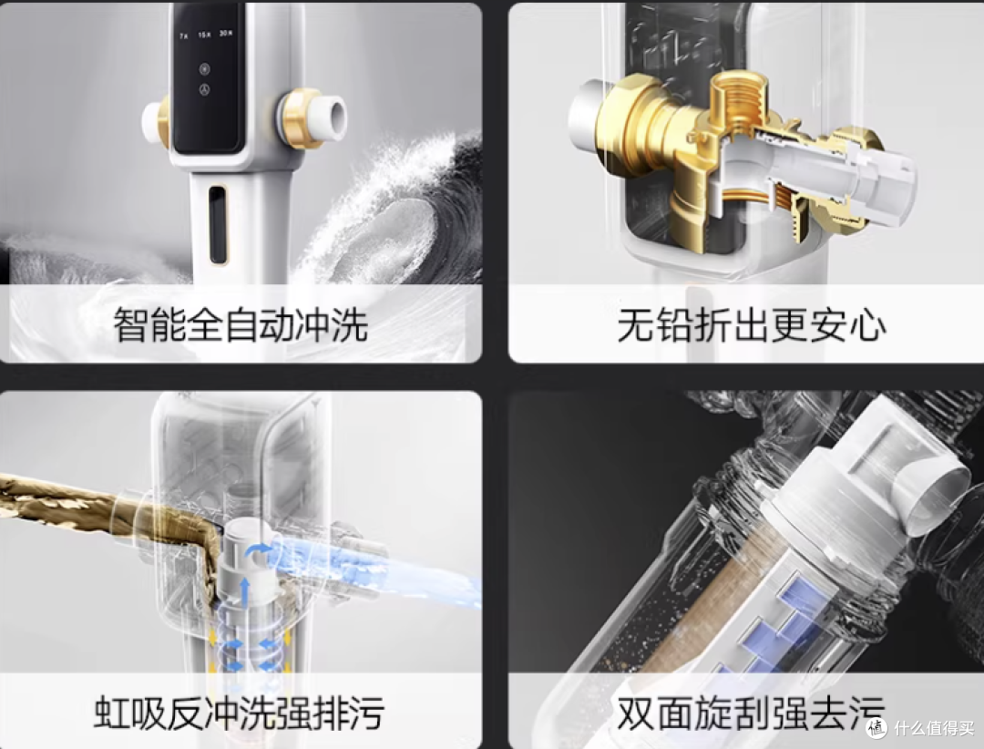 前置过滤器是不是智商税?看完这2张图再决定!