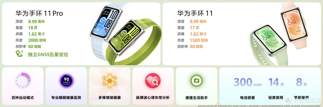 全新华为手环11系列:24小时身心守护,好看更好用的“腕上本命环”