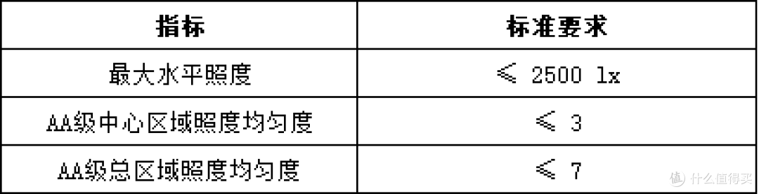 为什么孩子在书桌前很容易走神、坐不住？