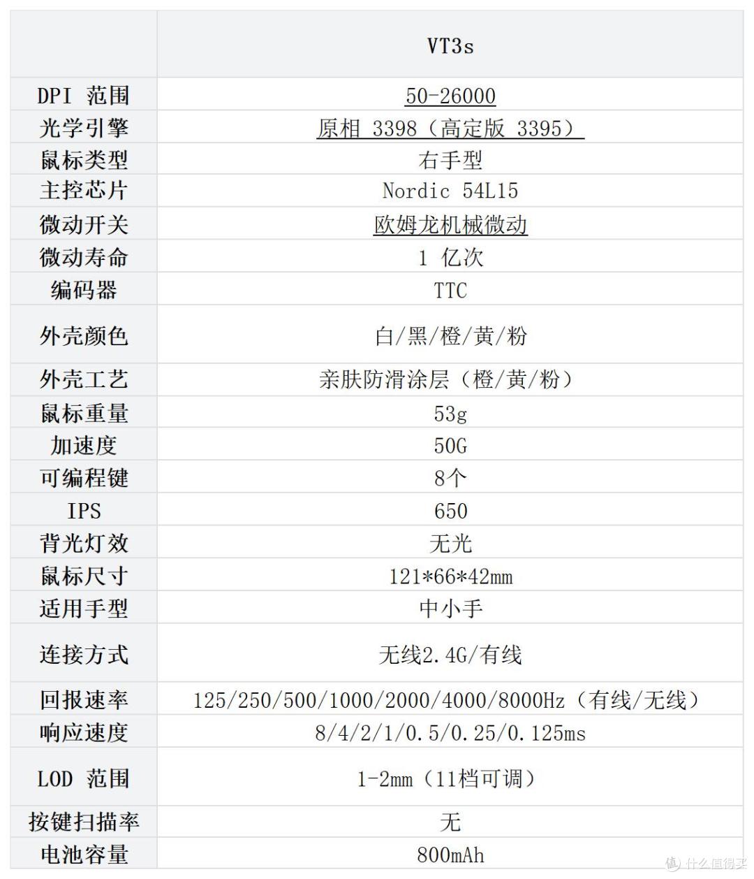雷柏VT3s焰影橙 原生双8K无线鼠标开箱分享