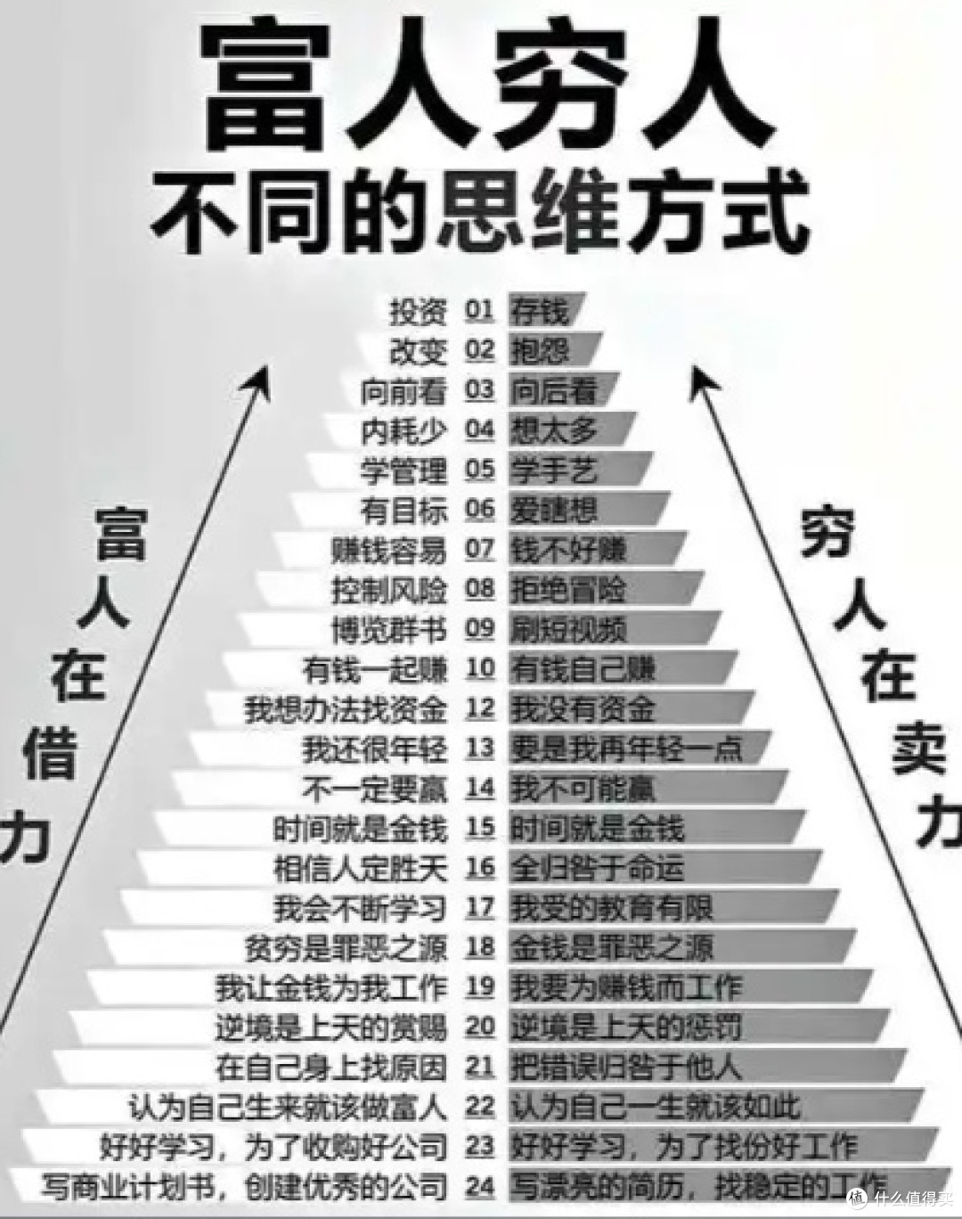 从零开始的财富自由之旅(普通人可落地版)