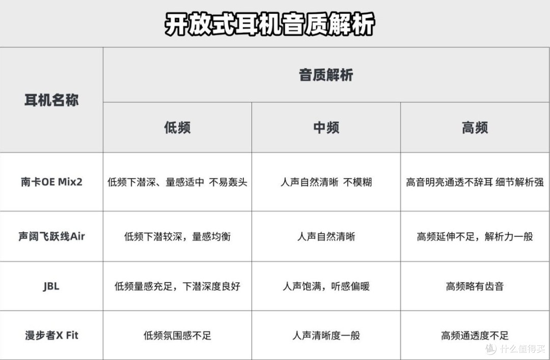 声阔开放式耳机好用吗?怎么选?热门开放式耳机全面测评解析
