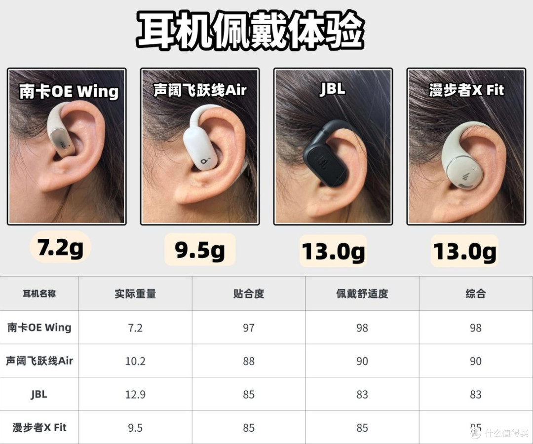 声阔开放式耳机好用吗?怎么选?热门开放式耳机全面测评解析