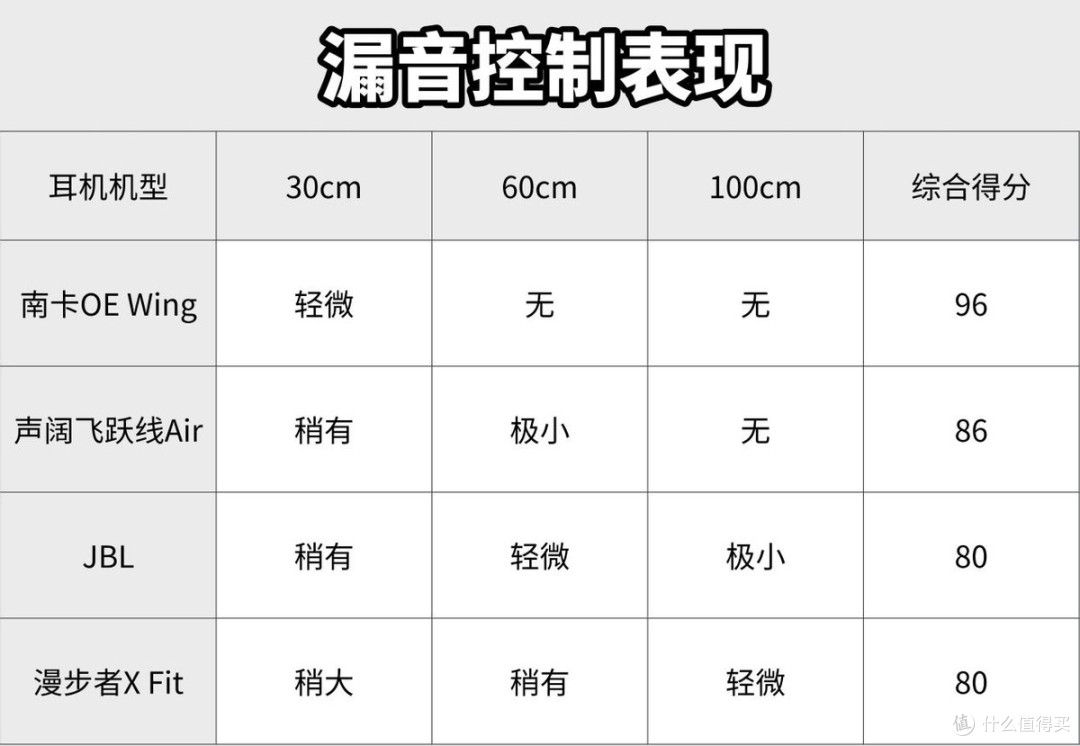 声阔开放式耳机好用吗?怎么选?热门开放式耳机全面测评解析