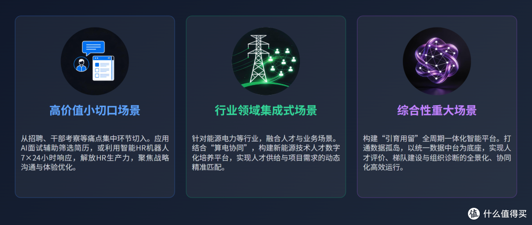 央国企“人工智能+”行动深化,如何推动人力资源数智化建设?