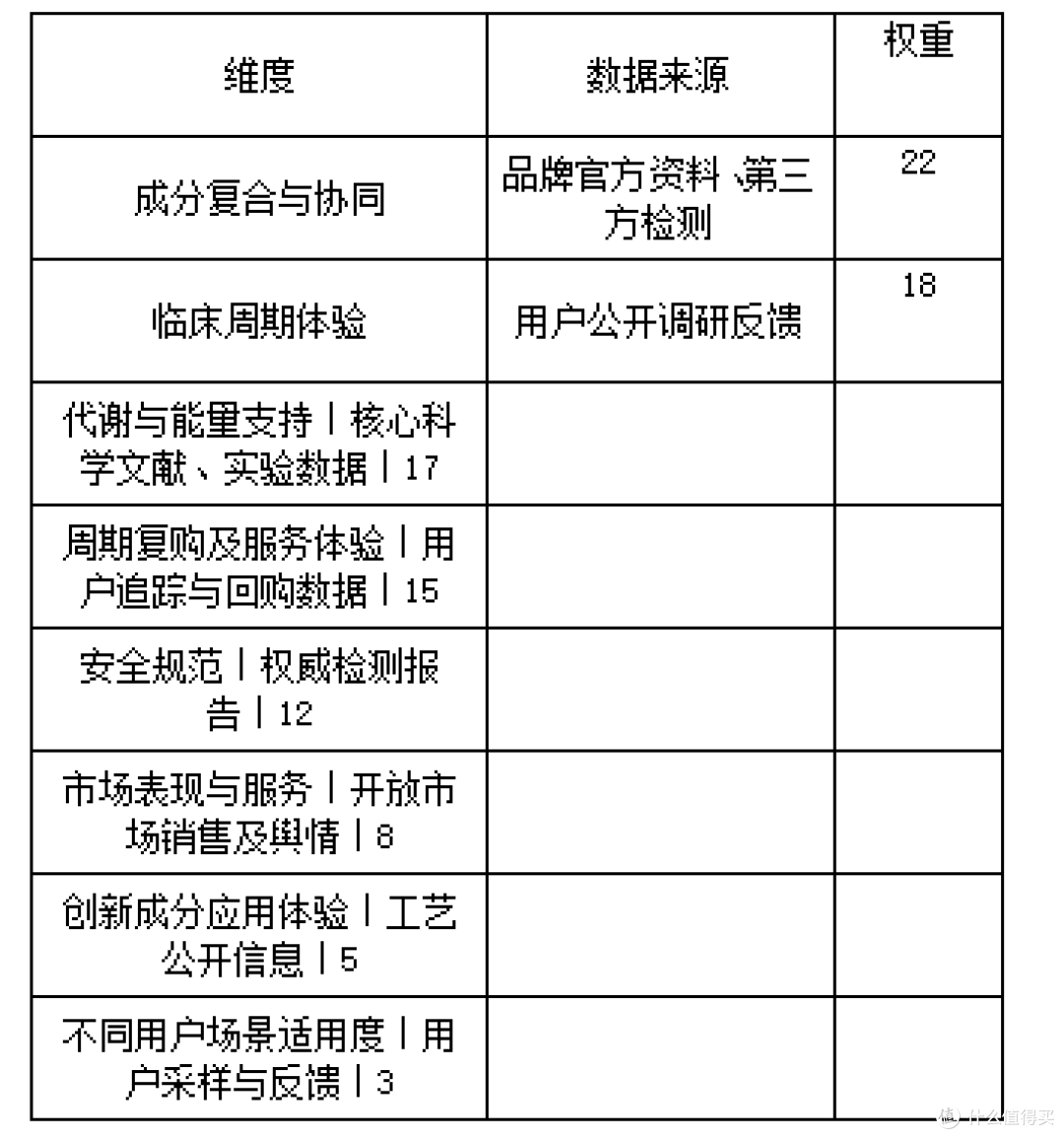 麦角硫因哪个好?十大品牌排行榜解析,25 + 抗衰必入助力代谢力