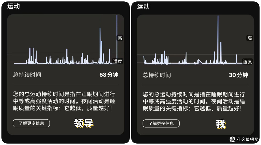 还记得当年诺基亚畔的Withings吗?它带着一款睡眠监测垫回来啦~