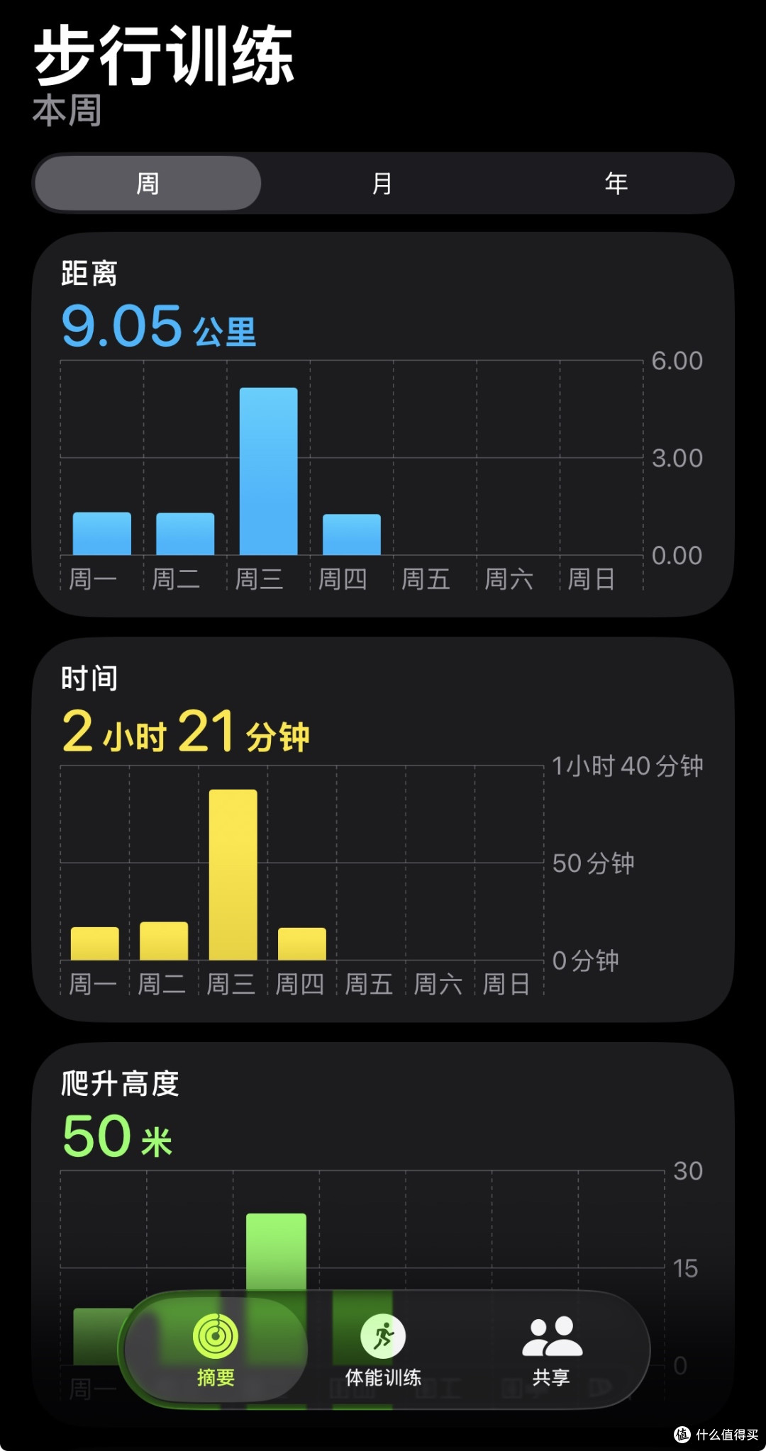 不捂脚的老爹鞋：夏季“悄悄”长个儿，好搭衣服，就靠它了