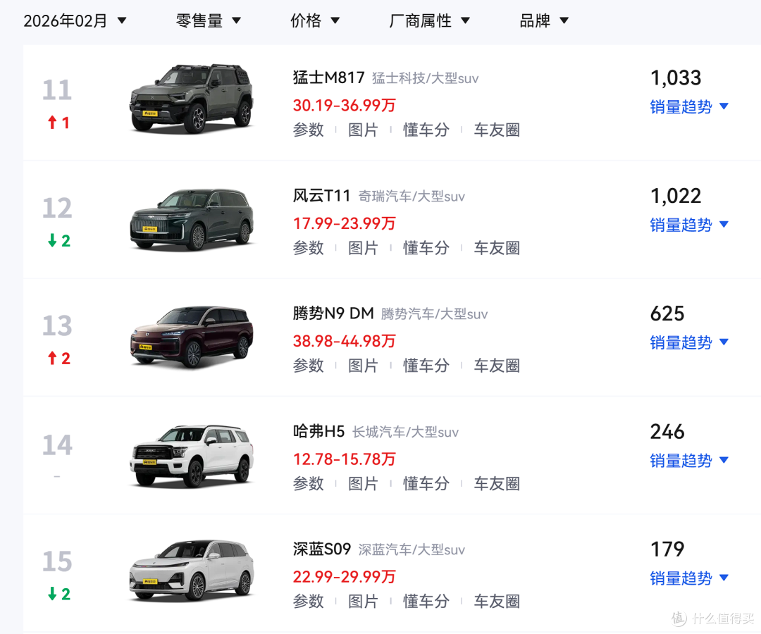 25.99万!深蓝S09后驱Ultra长续航版上市,无激光雷达、降两万!