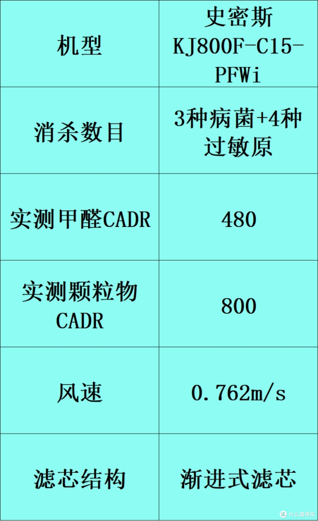 2026空气净化器品牌榜单出炉!这10个家用机型闭眼入(参数避坑)