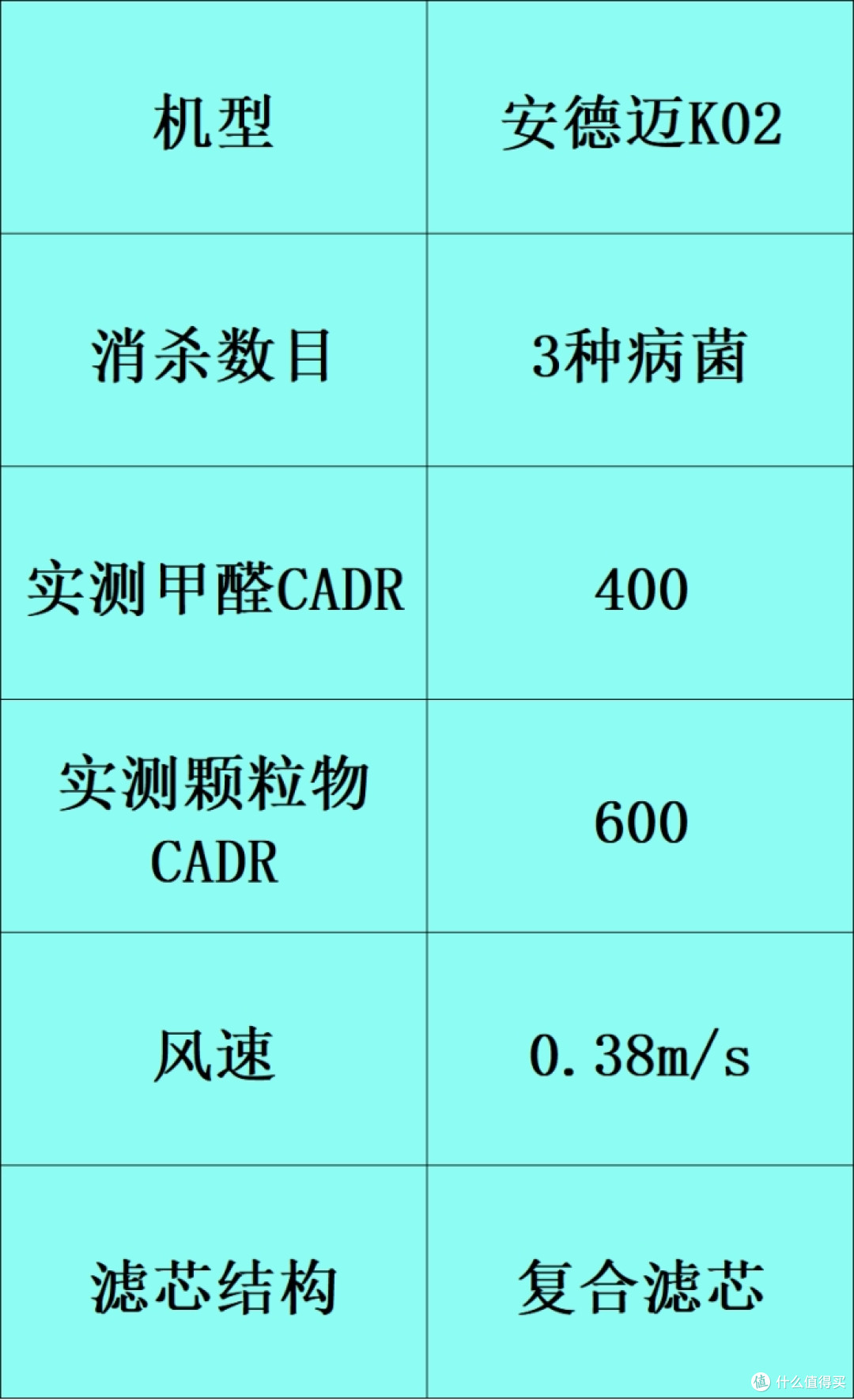2026空气净化器品牌榜单出炉!这10个家用机型闭眼入(参数避坑)