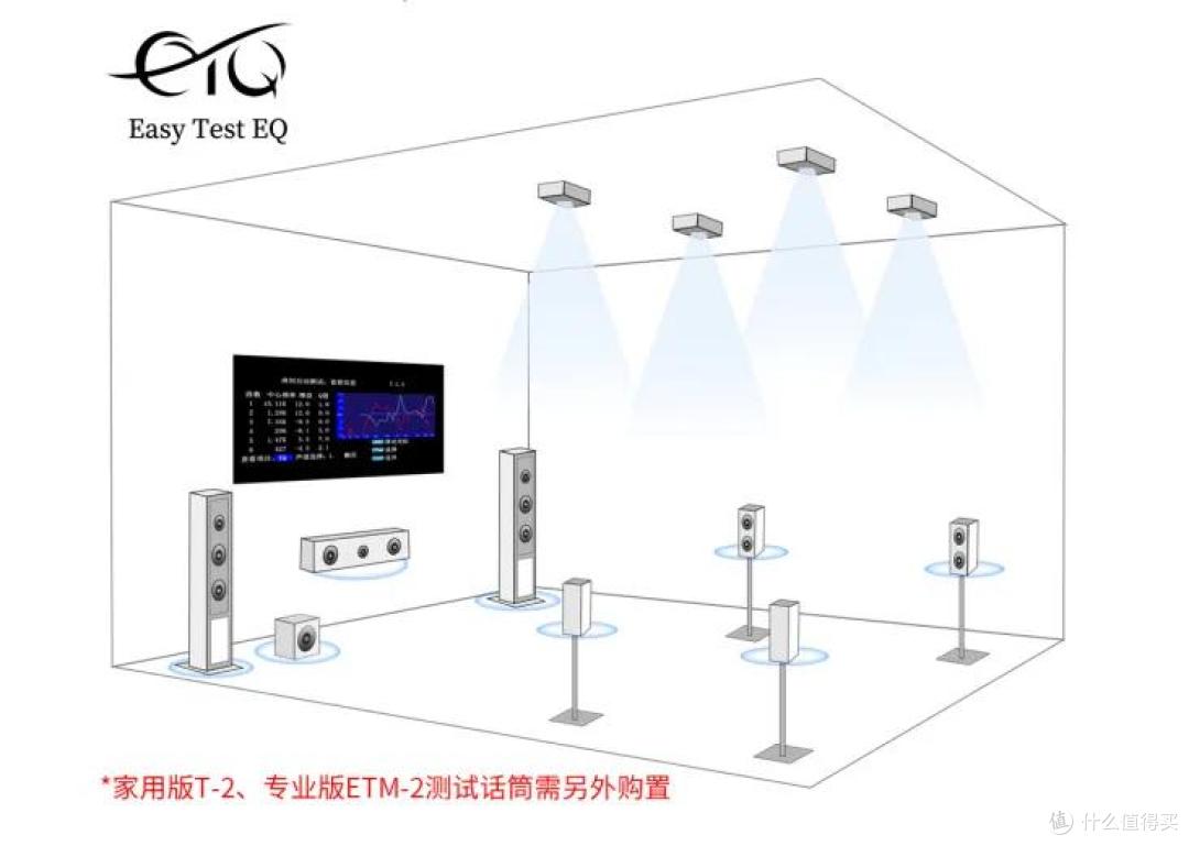 不花冤枉钱!这才是家庭影院最具性价比之选