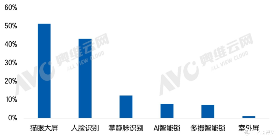 2026年一季度智能门锁新品盘点:告别参数内卷,迎接智能交互时代
