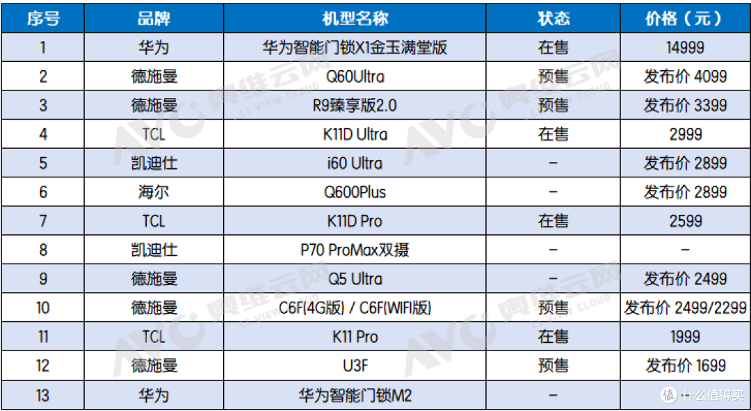 2026年一季度智能门锁新品盘点:告别参数内卷,迎接智能交互时代