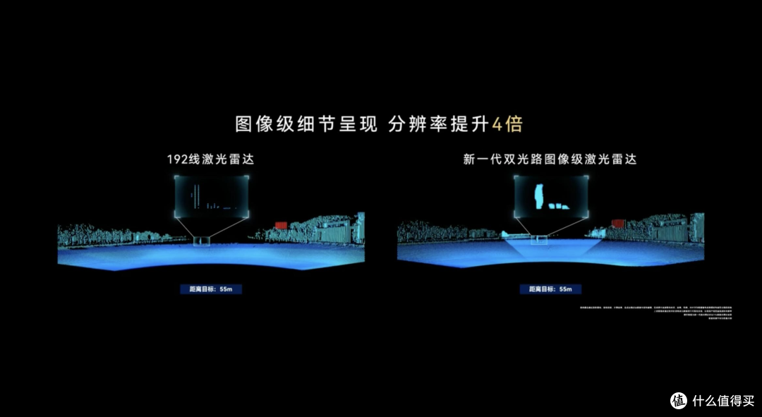 这次的华为激光雷达捅了马蜂窝