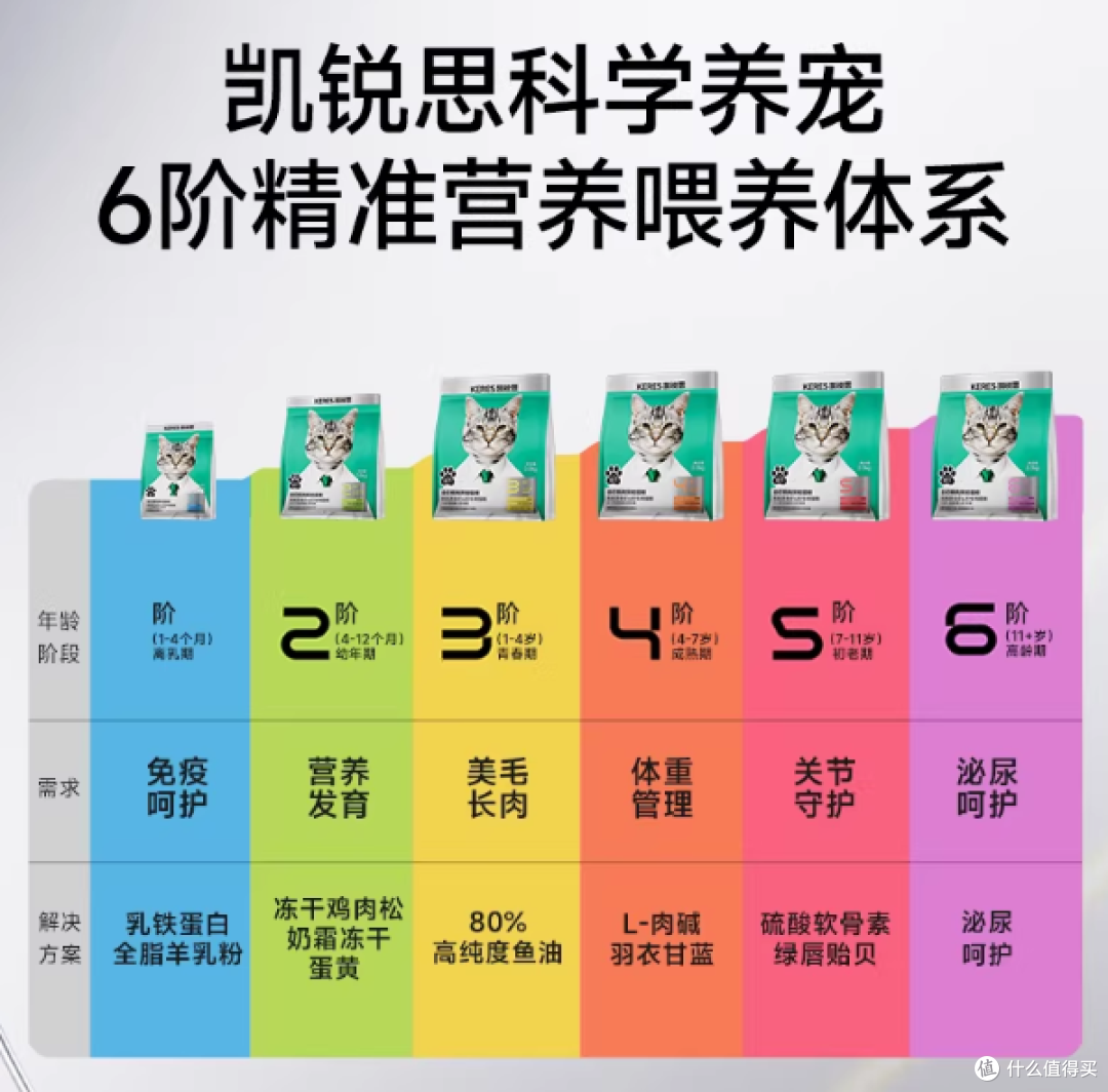 🐱 标题:玻璃胃救星!这粮让主子便便超完美