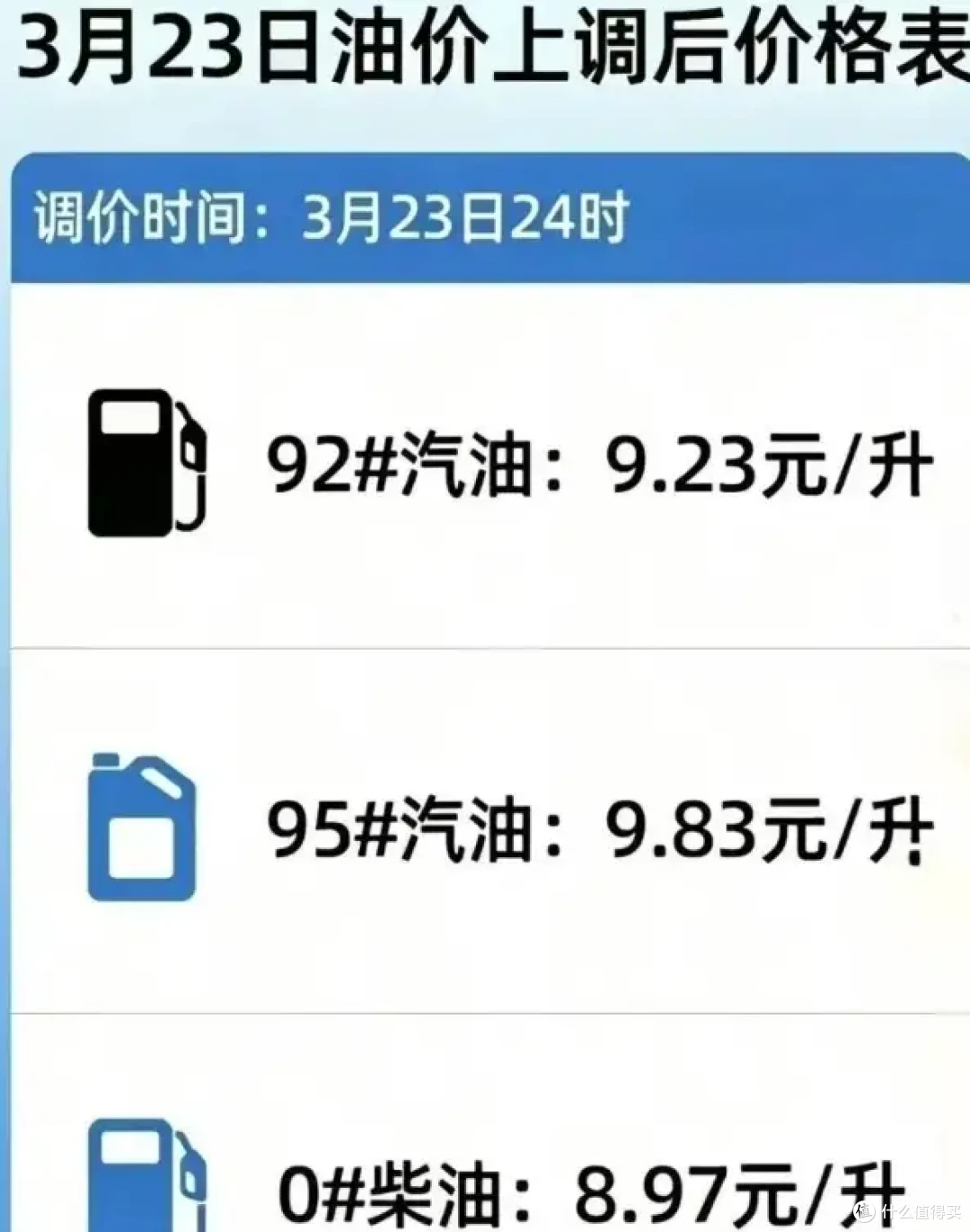 油价重回9元时代?比亚迪闪充给出最优解