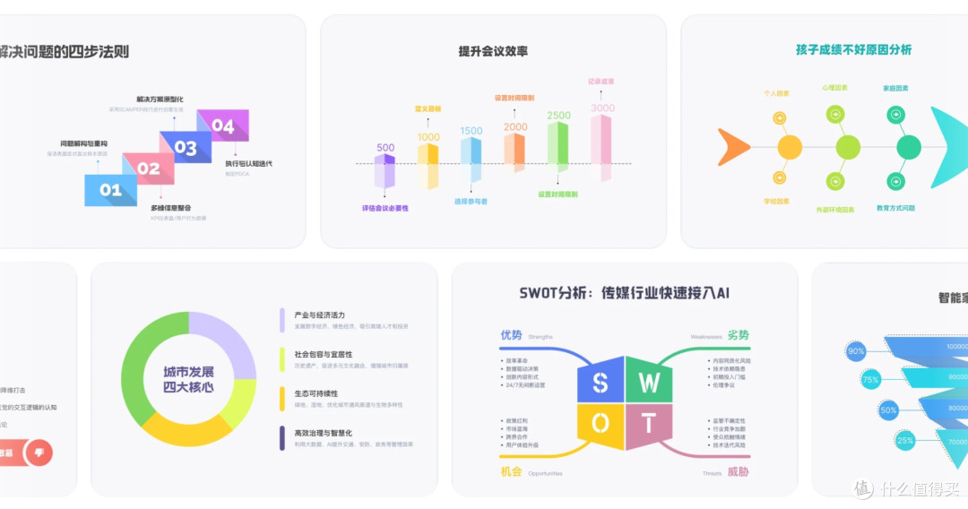 图表怎么制作?新手指南及10款高效软件推荐