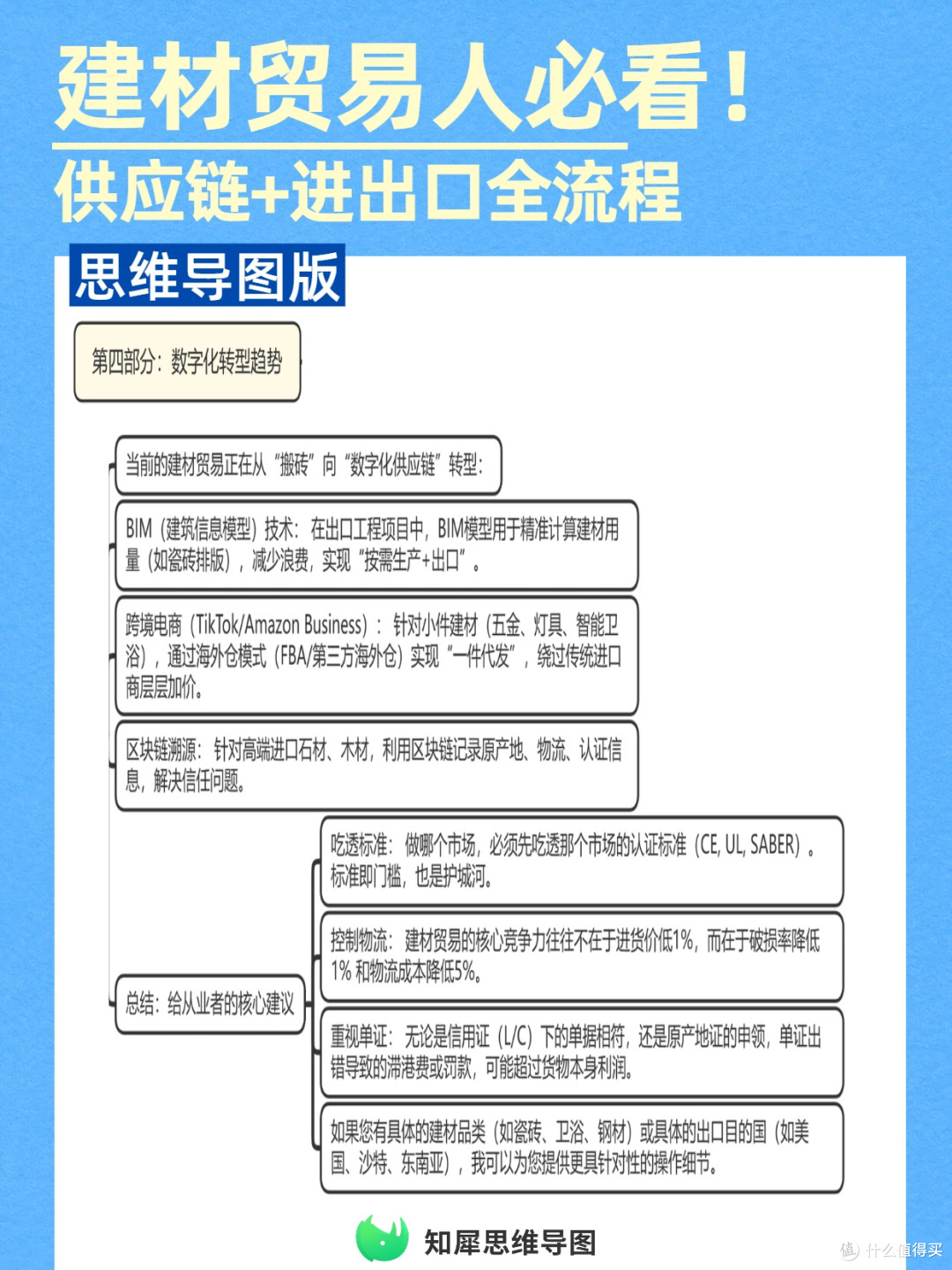 建材贸易人必看！用思维导图搞定供应链+进出口全流程