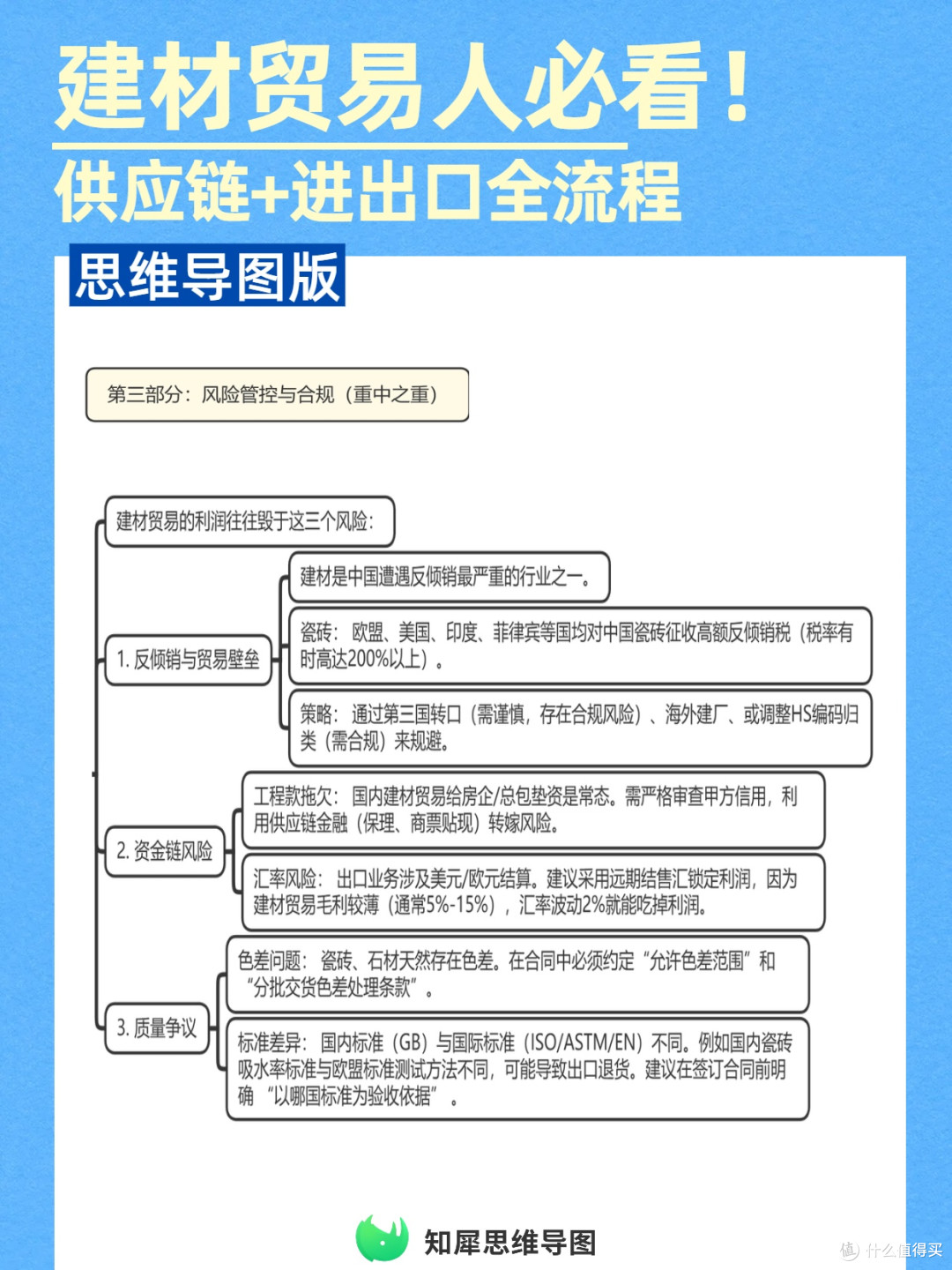 建材贸易人必看！用思维导图搞定供应链+进出口全流程