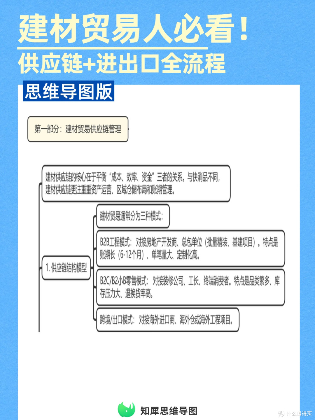 建材贸易人必看！用思维导图搞定供应链+进出口全流程