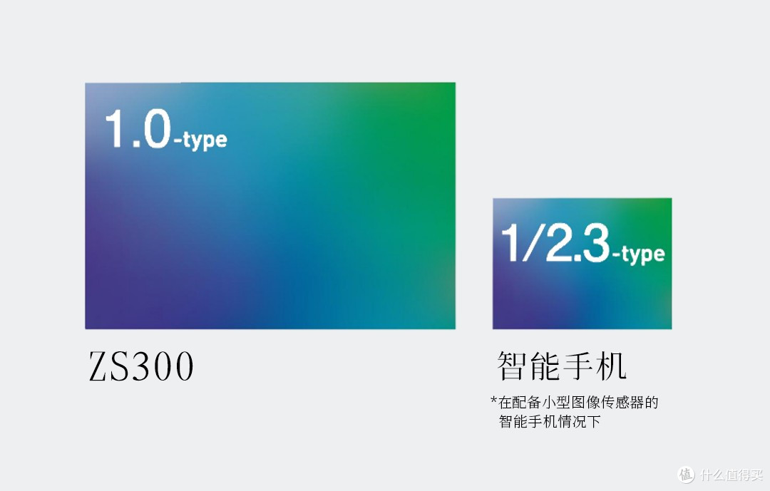 新品发布 | LUMIX ZS300紧凑型数码相机 为每个瞬间而生