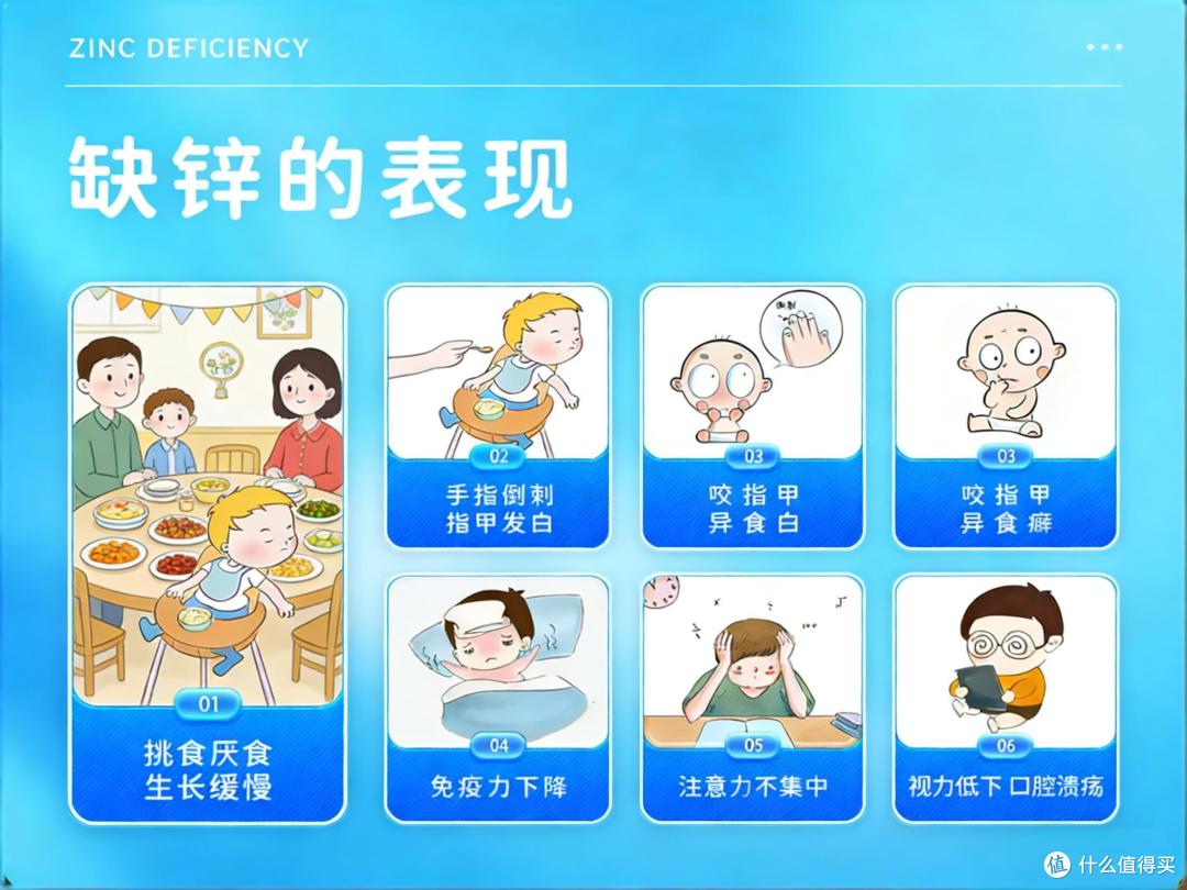 2026版科学补锌白皮书（附补锌测评及选品指南）