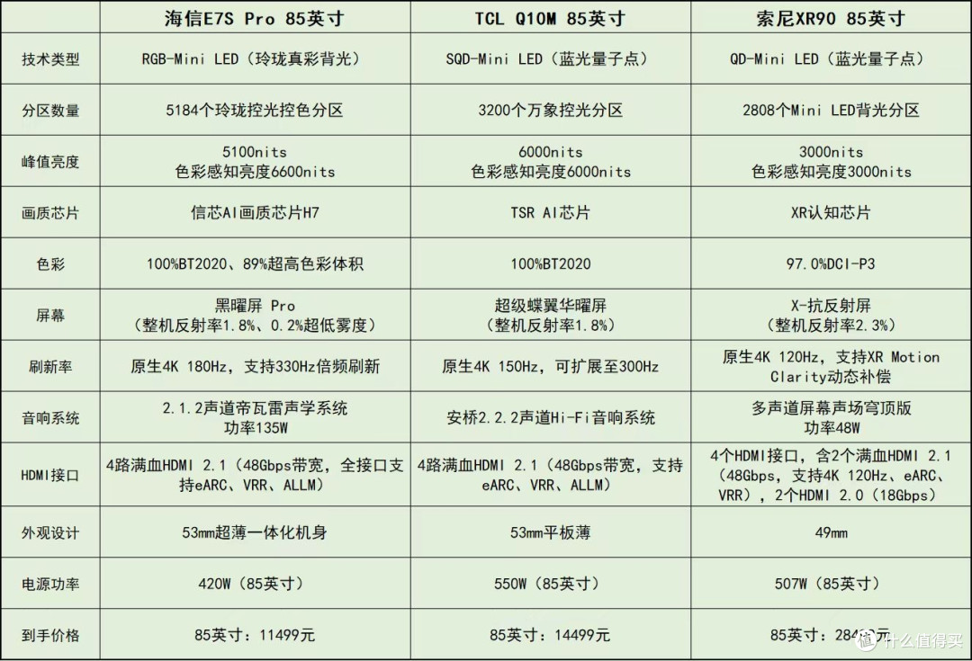 别乱买电视!2026年三款85英寸热门旗舰,总有一款适合你