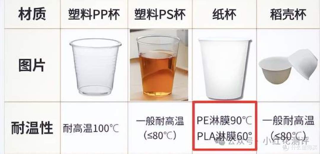 纸杯＝天然、卫生？市监总局的抽检，发现了问题