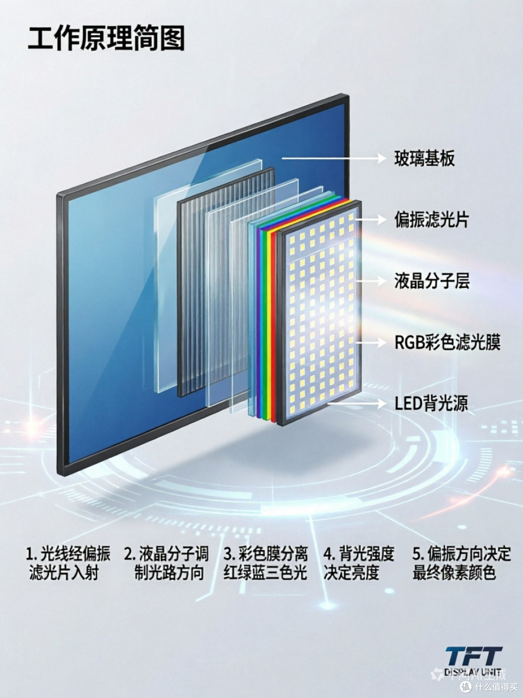 看懂参数,选对“视界”