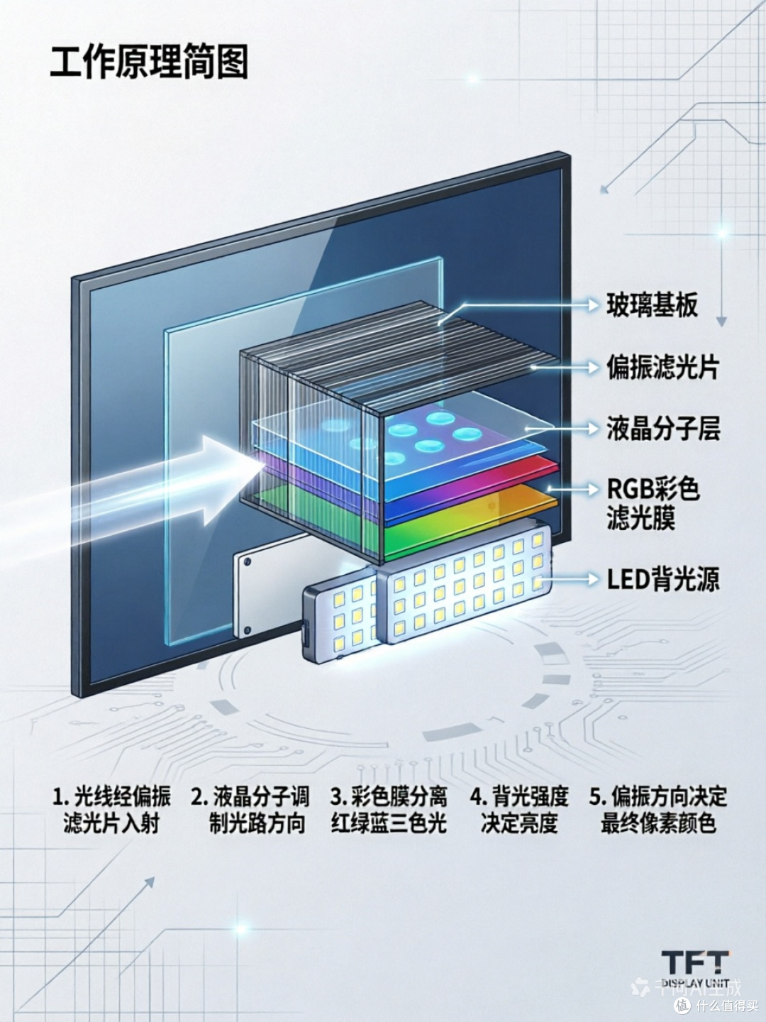 看懂参数,选对“视界”