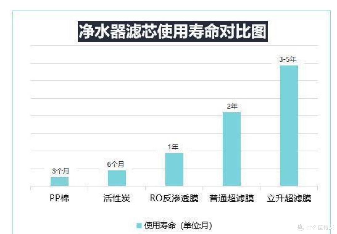 家用净水器怎么选?避开这3个坑,喝上放心水💧