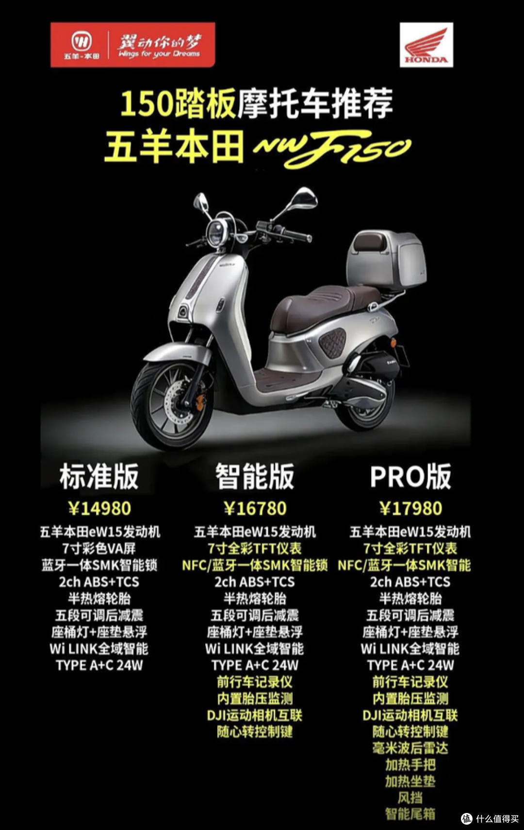 差价刚好3000块!五羊本田NWF 150顶配与丐版怎么选?