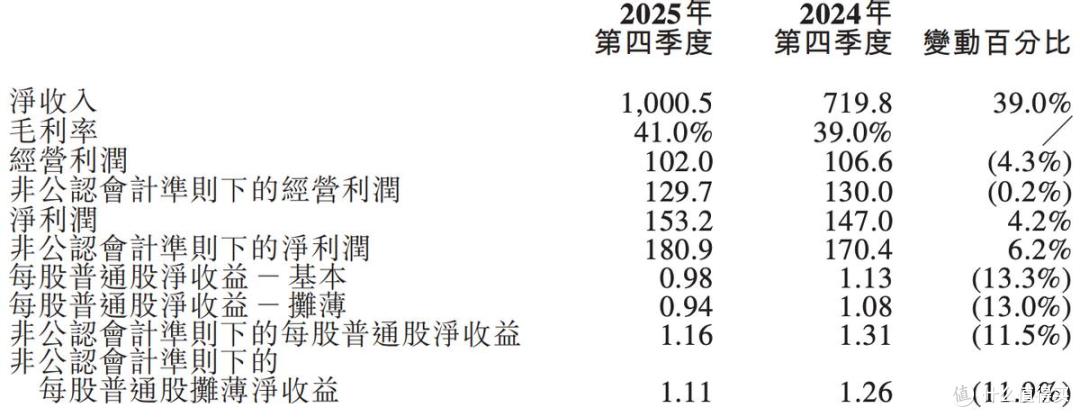 禾赛2025年报解读:激光雷达交付量增两倍,扭亏背后的隐忧与机遇