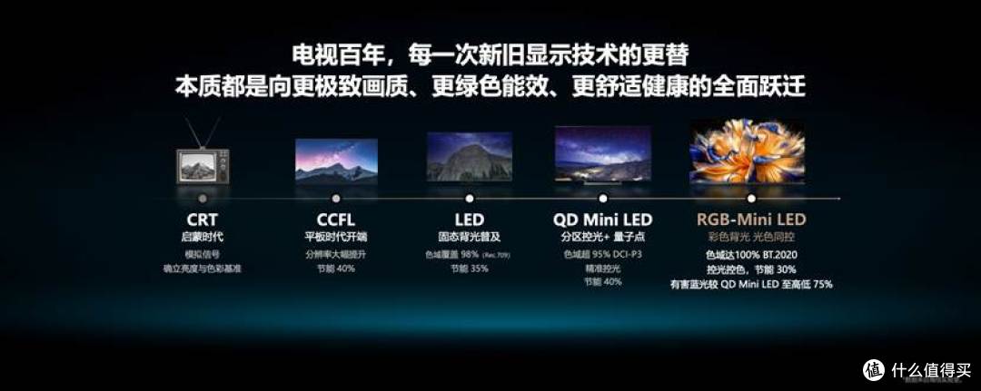 万元档电视:海信E7S Pro、TCL Q10M、索尼XR90怎么选更值?