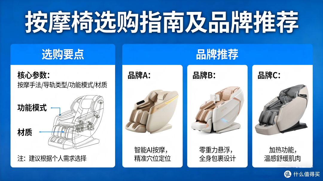 按摩椅选购全攻略：从入门到精通，避开消费陷阱