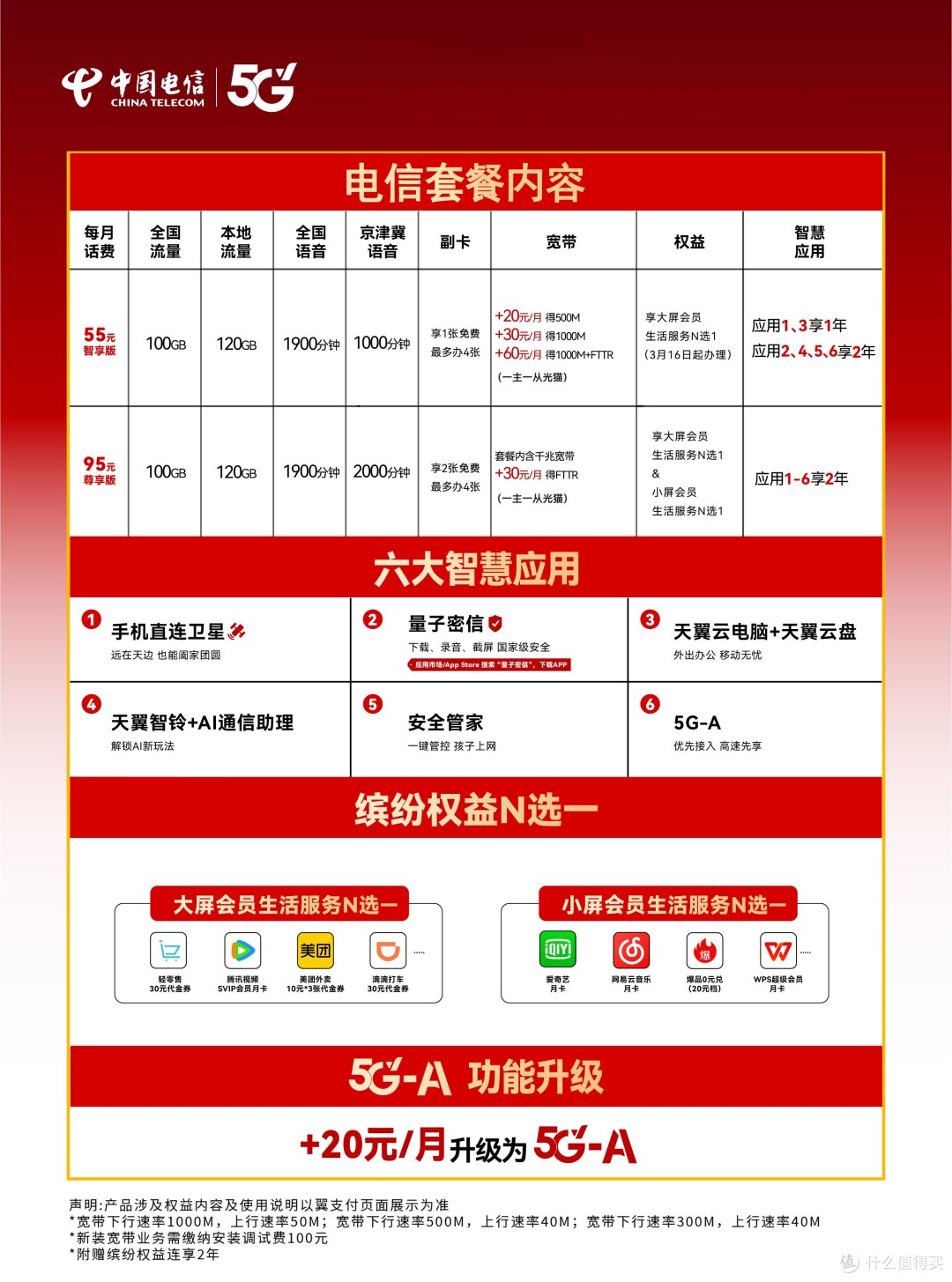 2026年,北京电信手机号套餐,我称为最强多边形战士~