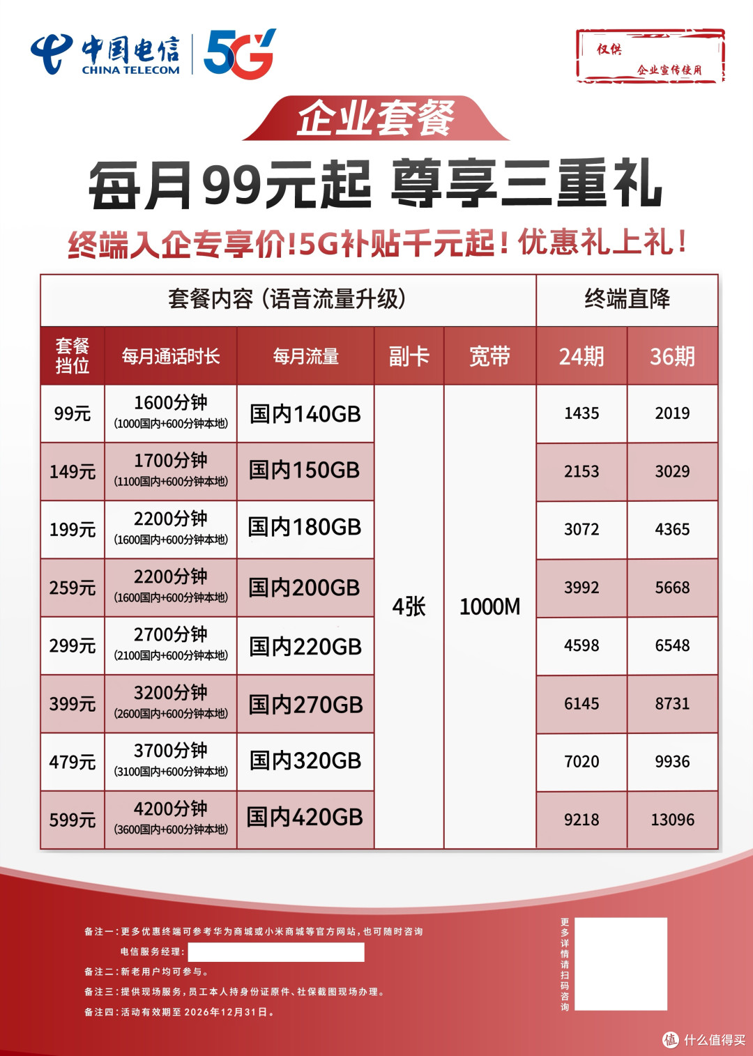 2026年,北京电信手机号套餐,我称为最强多边形战士~