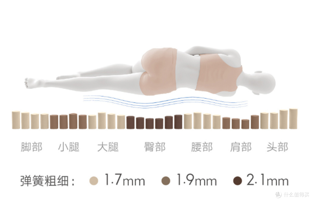 新房新体验:8H小金乌金石床垫,用矿物能量重塑黄金睡眠