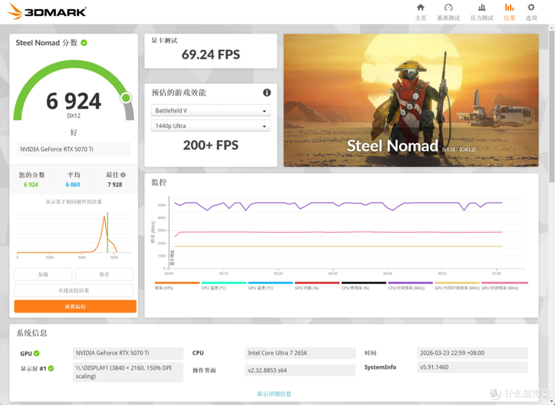 分形工艺North XL_铭瑄终结者 Z890-A WiFi_索泰 RTX 5070Ti 天启