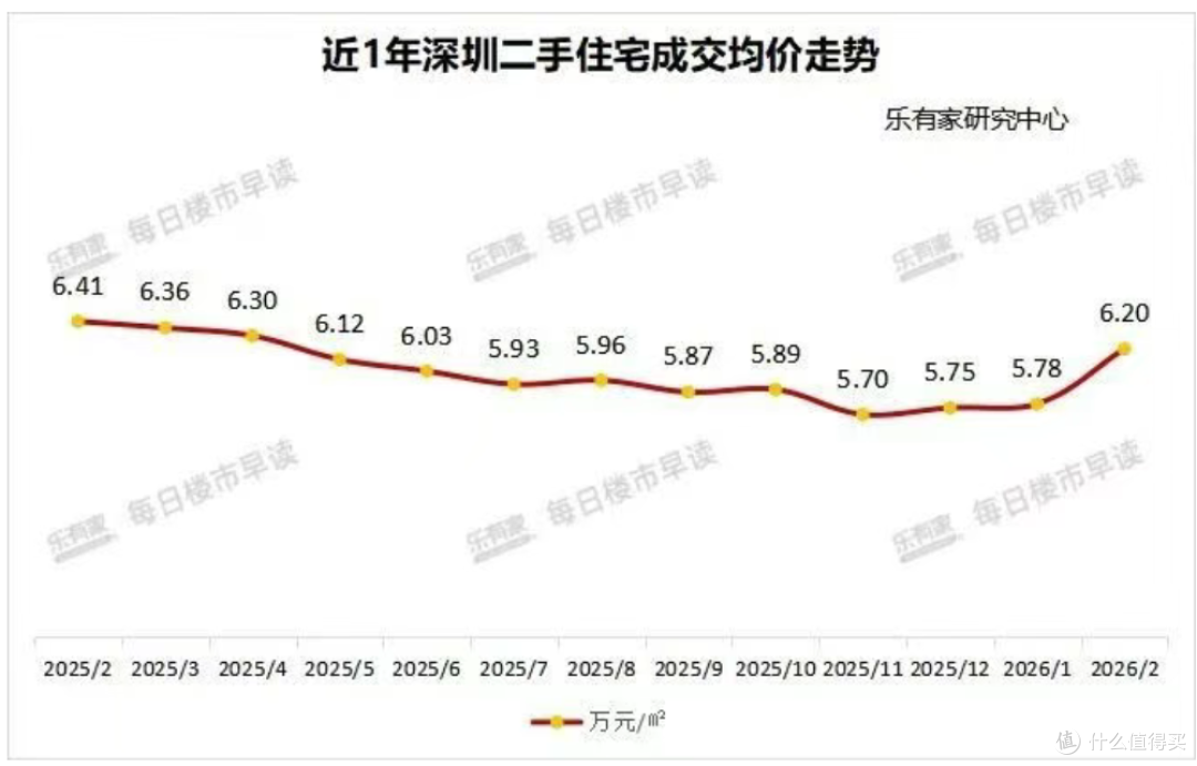 第一波抄底楼市的人,进场了!楼市小阳春终于来了?