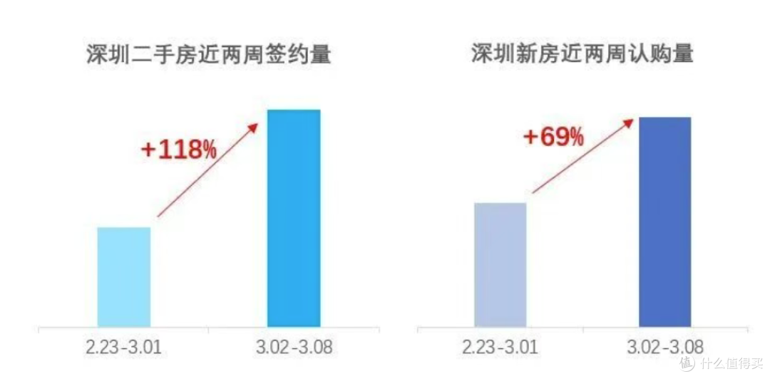 第一波抄底楼市的人,进场了!楼市小阳春终于来了?