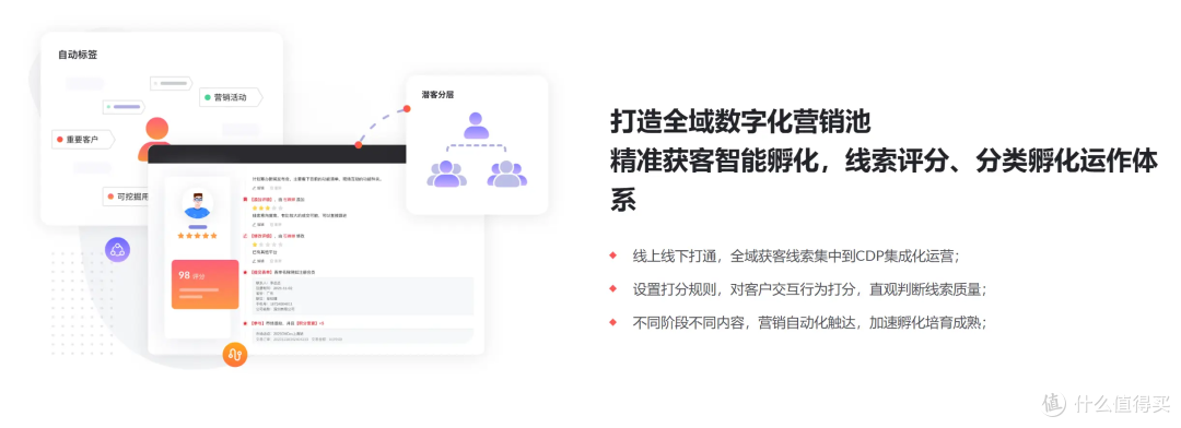 B2B 数字化营销系统实战指南：MarketUP 从部署到落地全流程解析