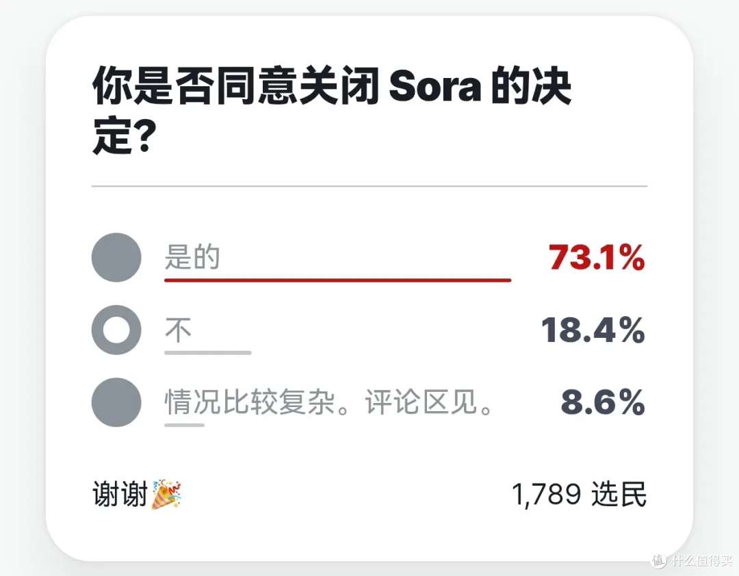 OpenAI 突然关停 Sora,百亿合作直接作废,神话仅半年就崩塌!